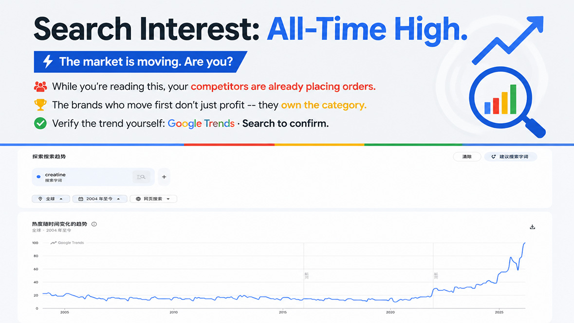 Search Interest: All-Time High.
