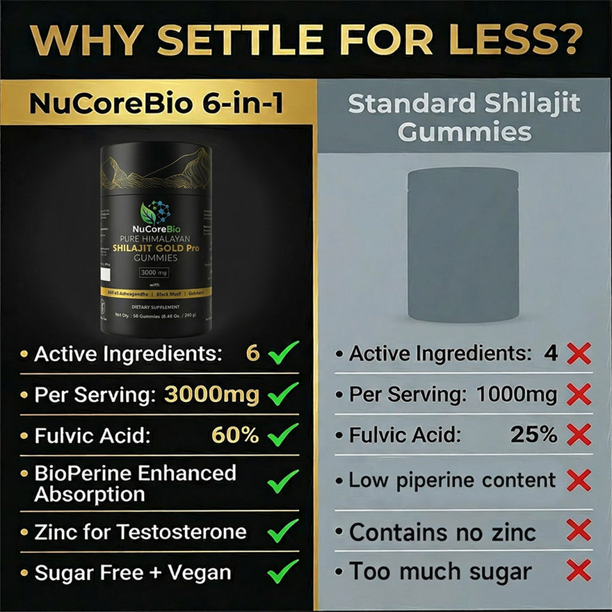 Wholesale Shilajit Gummies Manufacturer: 3000mg Himalayan Resin | 60% Fulvic Acid | KSM-66 Private Label OEM/ODM, Low MOQ 500 Units - Image 4