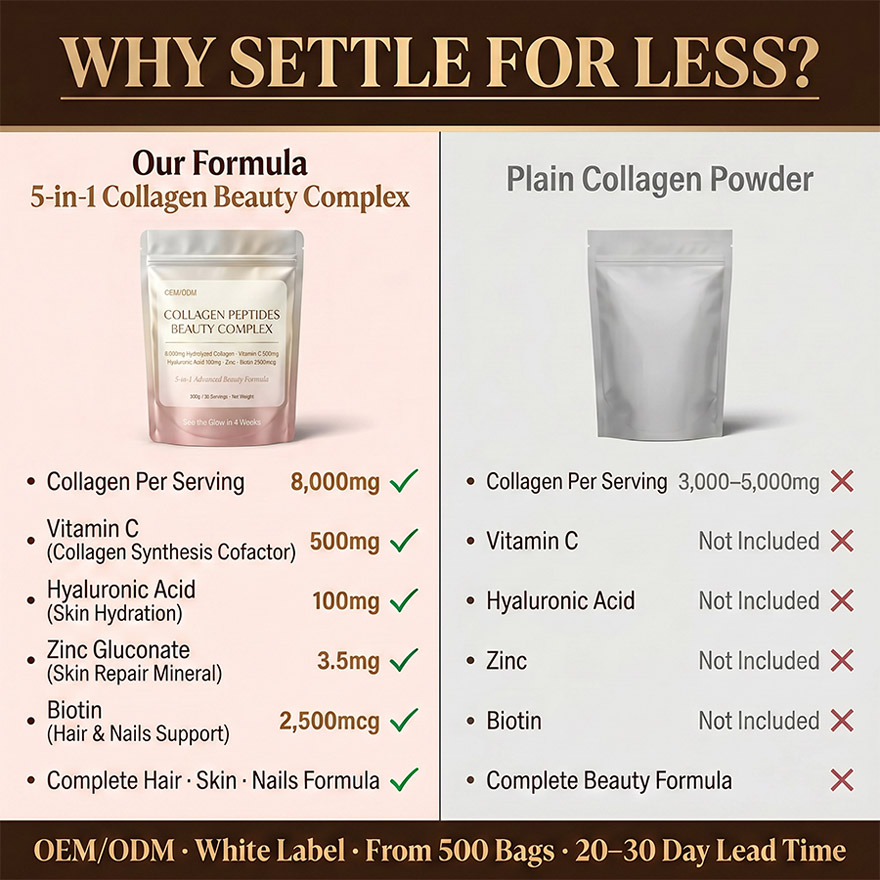 Bulk Hydrolyzed Collagen Peptides Powder with Biotin & Vitamin C, 8000mg High Potency 5-in-1 Beauty Formula for Skin Hair Nails, Private Label Supplement OEM/ODM Manufacturing, Low MOQ 500 Bags, GMP Certified Pure Protein Source, nucorebio Professional Supply. - Image 4