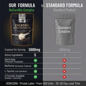 Bulk Creatine Complex Powder OEM/ODM: 5-in-1 Private Label Fitness Supplement with BioPerine & Taurine, High-Purity Micronized Creatine Monohydrate Manufacturing - Low MOQ & Rapid Fulfillment for SME Brands - Image 4