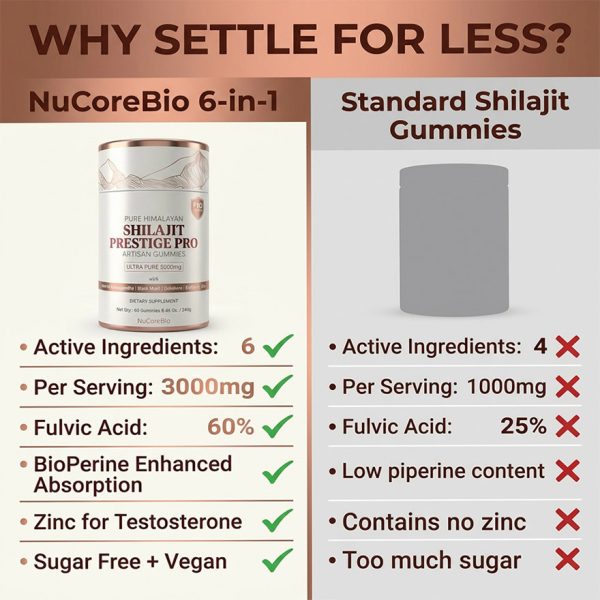 Wholesale High Potency Shilajit Gummies: 5000mg Pure Himalayan Resin with 60% Fulvic Acid - Private Label OEM/ODM - Male Vitality Supplement with KSM-66 Ashwagandha, Low MOQ, GMP Certified Factory