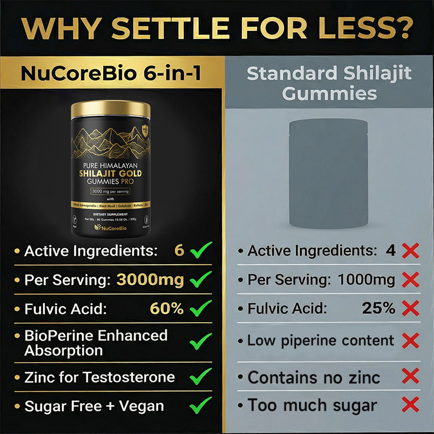 Premium Shilajit Gummies Manufacturer: 3000mg Pure Himalayan Resin | 60% Fulvic Acid | KSM-66 Ashwagandha - Private Label OEM/ODM - High Potency Male Vitality Supplements, Low MOQ 500, GMP Certified Global Export Supply - Image 4