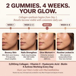 Vegan Collagen Beauty Gummies for Hair Skin Nails, 3000mg Hydrolyzed Peptides with Biotin & Vitamin C, Sugar-Free Pectin Base, Private Label Supplement OEM/ODM, Low MOQ 500 Bottles, GMP Certified Manufacturing by NuCoreBio. - Image 4