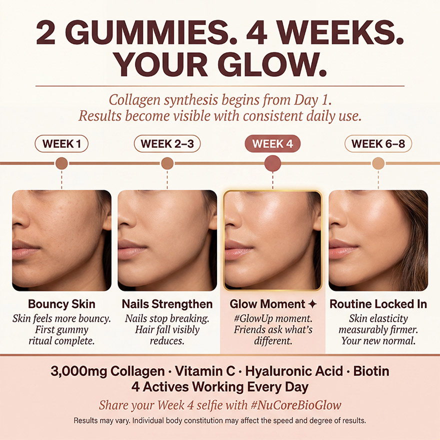 Vegan Collagen Beauty Gummies for Hair Skin Nails, 3000mg Hydrolyzed Peptides with Biotin & Vitamin C, Sugar-Free Pectin Base, Private Label Supplement OEM/ODM, Low MOQ 500 Bottles, GMP Certified Manufacturing by NuCoreBio. - Image 4