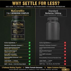 Custom Berberine HCl Supplement 7-in-1 Complex | OEM/ODM Metabolic Support | High Purity Active Peptides | Private Label Low MOQ 500 & Rapid 20-Day Lead Time - Image 5