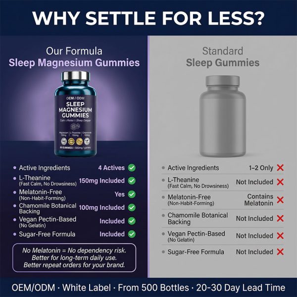 OEM Magnesium Glycinate Sleep Gummies | Bulk Private Label Active Peptide Supplement | Custom Formula Anti-Aging Relax Vitamin