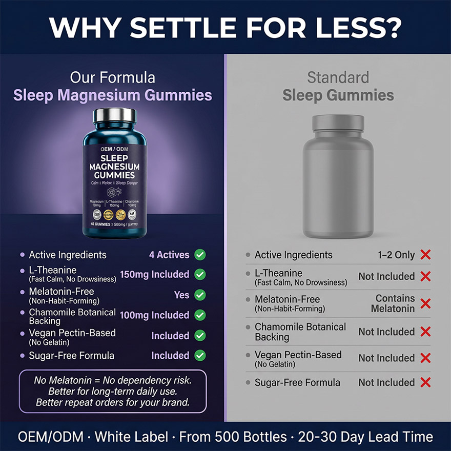 OEM Magnesium Glycinate Sleep Gummies | Bulk Private Label Active Peptide Supplement | Custom Formula Anti-Aging Relax Vitamin - Image 9