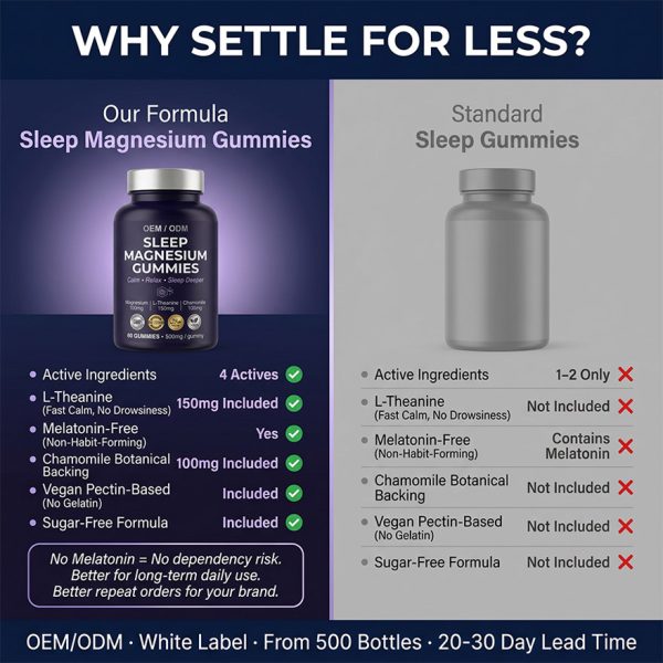 OEM Magnesium Glycinate Sleep Gummies | Bulk Private Label Active Peptide Supplement | Custom Formula Anti-Aging Relax Vitamin