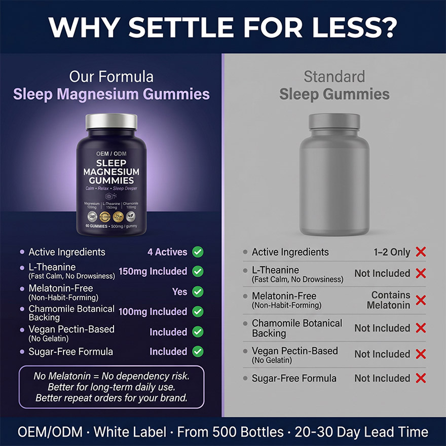 OEM Magnesium Glycinate Sleep Gummies | Bulk Private Label Active Peptide Supplement | Custom Formula Anti-Aging Relax Vitamin - Image 8