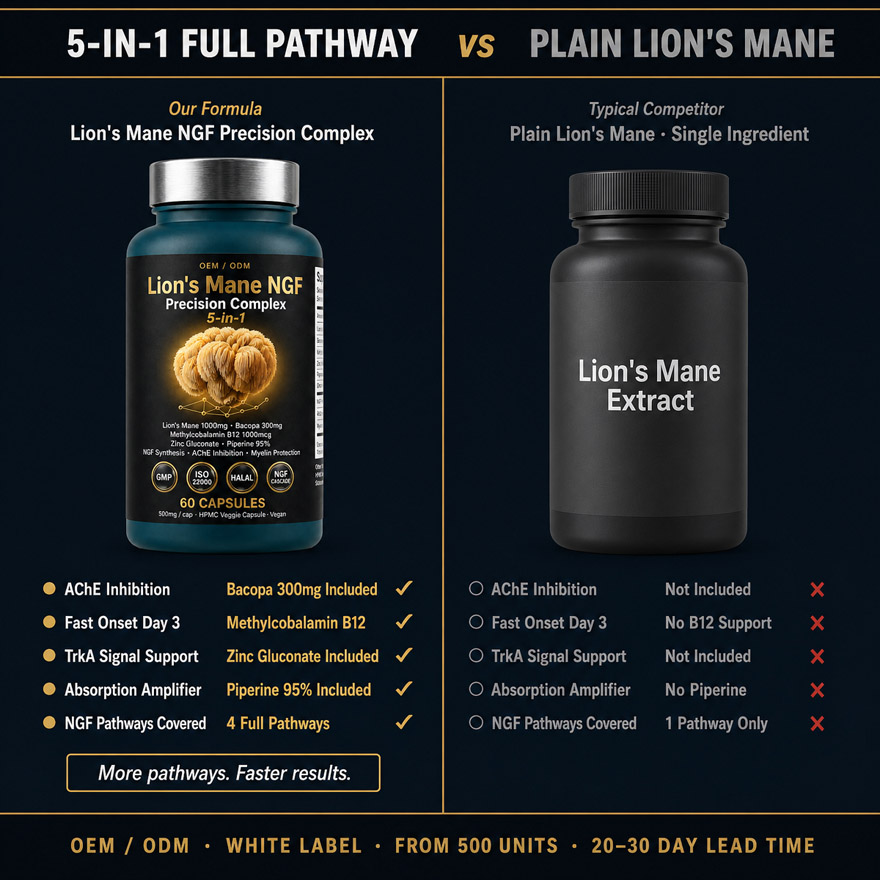 OEM/ODM Bioactive Peptide Supplement | Custom NGF Brain Formula | Private Label Lion
