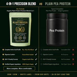 OEM/ODM Organic Plant Protein Powder | 4-in-1 GLP-1 Friendly Blend | Private Label Vegan Pea & Rice Protein Mfg - Image 5