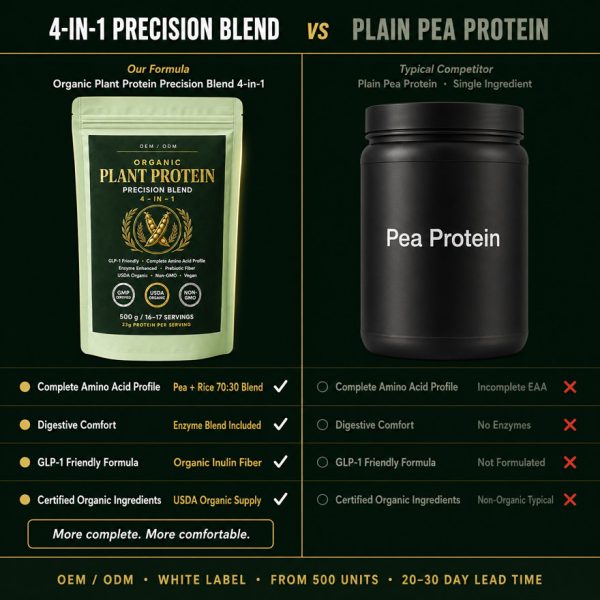 OEM/ODM Organic Plant Protein Powder | 4-in-1 GLP-1 Friendly Blend | Private Label Vegan Pea & Rice Protein Mfg