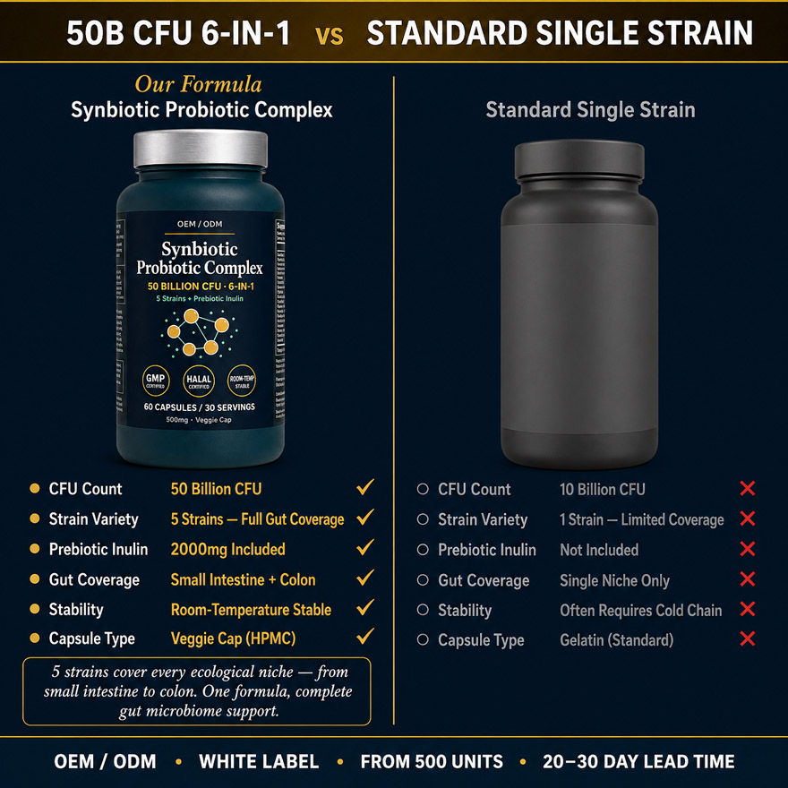 OEM/ODM Synbiotic Probiotic Supplement 50B CFU | Custom Peptide Formula Private Label | 6-in-1 Gut Health Bioactive Peptides Mfg - Image 6