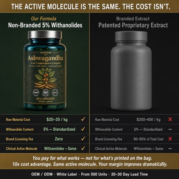 OEM/ODM Ashwagandha Extract Capsule | 5-in-1 Stress Relief Adaptogen | Private Label Male Vitality Supplement Mfg