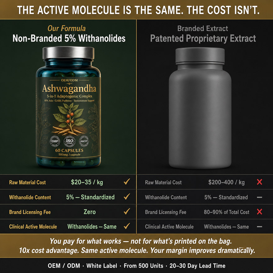 OEM/ODM Ashwagandha Extract Capsule | 5-in-1 Stress Relief Adaptogen | Private Label Male Vitality Supplement Mfg - Image 7