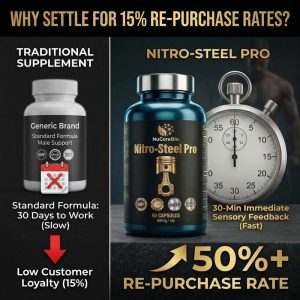 Nitro-Steel  Pro  |  Private Label Male Enhancement Supplement  | with OEM/ODM Support & Certified Strict Production Standards for US Industry - Image 2