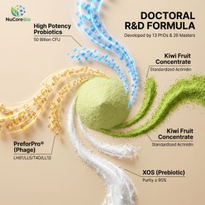 NuCoreBio Private Label Biotic-Cleanse Capsules | 50 Billion CFU Probiotic & PreforPro® Phage | B2B OEM/ODM Gut Health Supplement | Wholesale Digestive Enzymes & Kiwi Extract | Custom Formulation White Label Manufacturer - Image 5