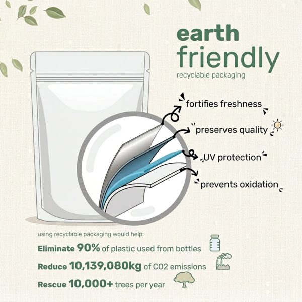 Bulk Organic Lions Mane Mushroom Powder for OEM/ODM | High Purity Nootropic Brain Supplement | USDA Certified Organic & Non-GMO Raw Material | Private Label Cognitive Support for Amazon TikTok Sellers | Dual Extraction Focus & Memory Booster