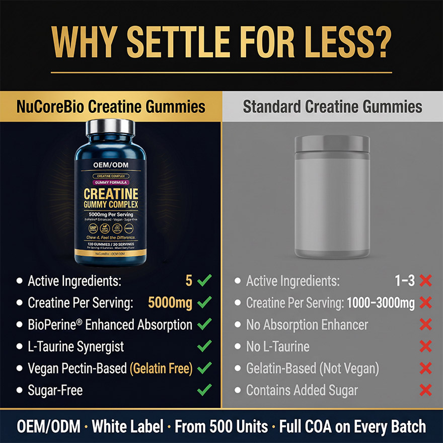 Premium Creatine Gummies OEM/ODM: 5000mg High-Potency Complex with BioPerine & Taurine, Vegan Sugar-Free Private Label Supplement Manufacturing - Low MOQ 500 Units, Rapid Global Fulfillment - Image 4