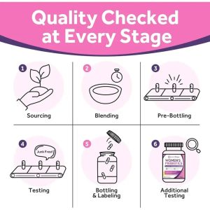 Private Label Women's Probiotics 50 Billion CFU with Cranberry & Prebiotics - Custom Formula OEM/ODM Vaginal & Digestive Health Supplement Manufacturer - Image 3