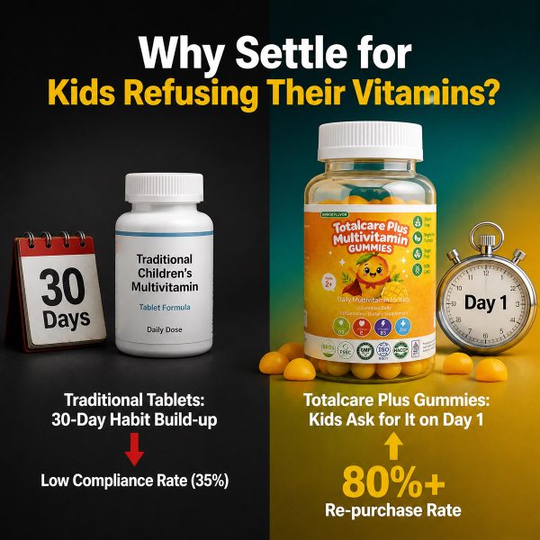 Custom Sugar-Free Active Peptide Multivitamin Kids Gummies: Low MOQ Supplement OEM/ODM B2B Solutions