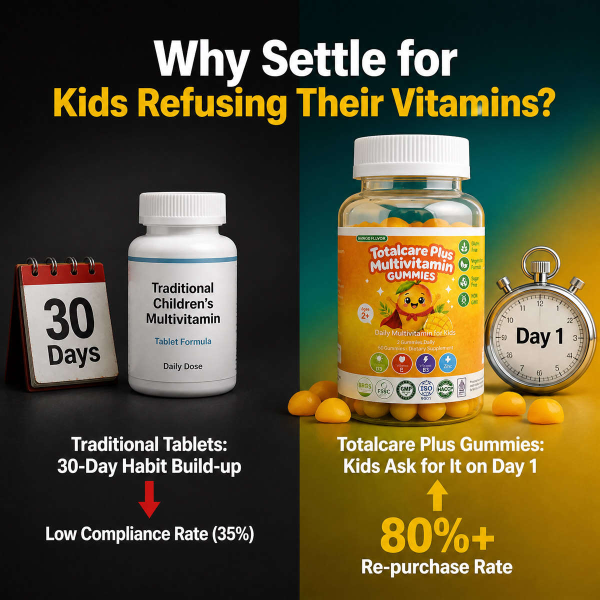 Custom Sugar-Free Active Peptide Multivitamin Kids Gummies: Low MOQ Supplement OEM/ODM B2B Solutions - Image 3