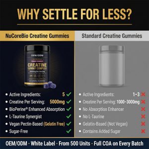 Premium Creatine Gummies OEM/ODM: 5000mg High-Potency Complex with BioPerine & Taurine, Vegan Sugar-Free Private Label Supplement Manufacturing - Low MOQ 500 Units, Rapid Global Fulfillment,Creatine Gummy Complex Individually Packaged - Image 5