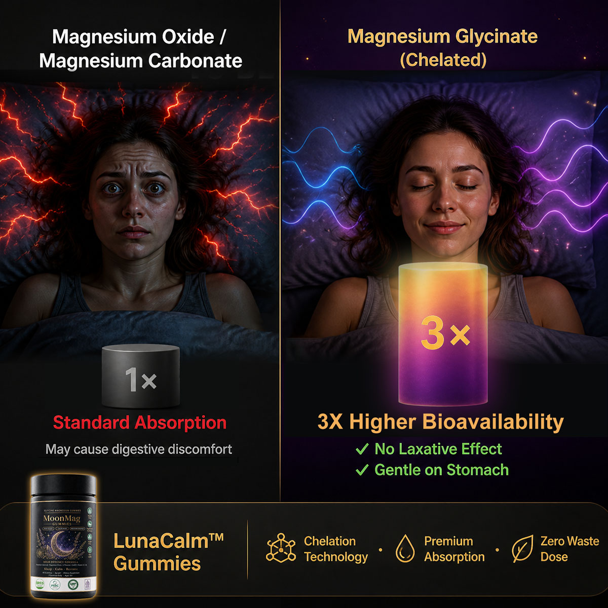Private Label Magnesium Glycinate Gummies OEM: Custom L-Theanine Sleep Supplements Bulk Buy - Image 3