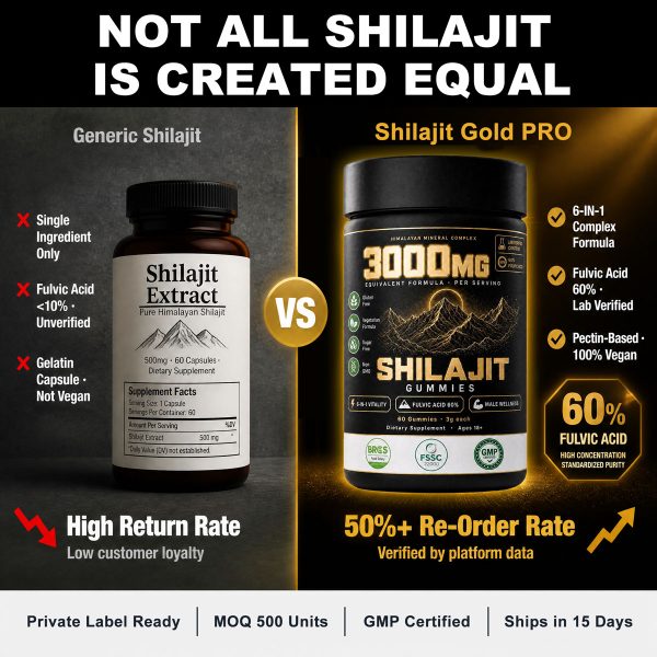 Bulk Shilajit Peptide Gummies OEM | Private Label 6-in-1 Male Wellness Custom Supplement Wholesale