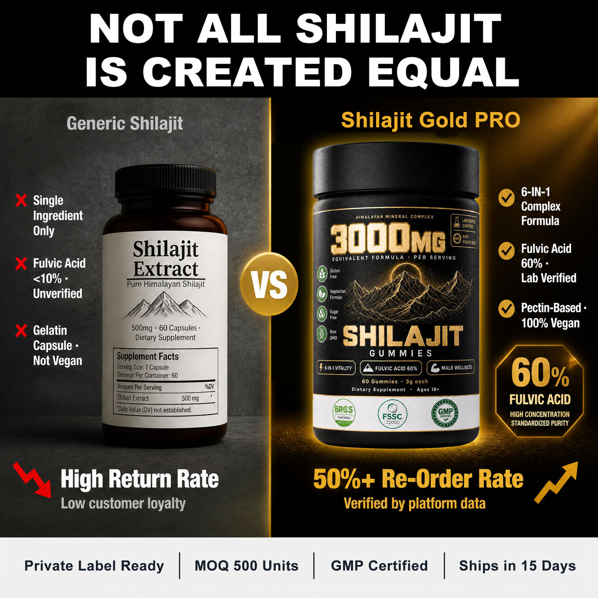 Bulk Shilajit Peptide Gummies OEM | Private Label 6-in-1 Male Wellness Custom Supplement Wholesale - Image 3