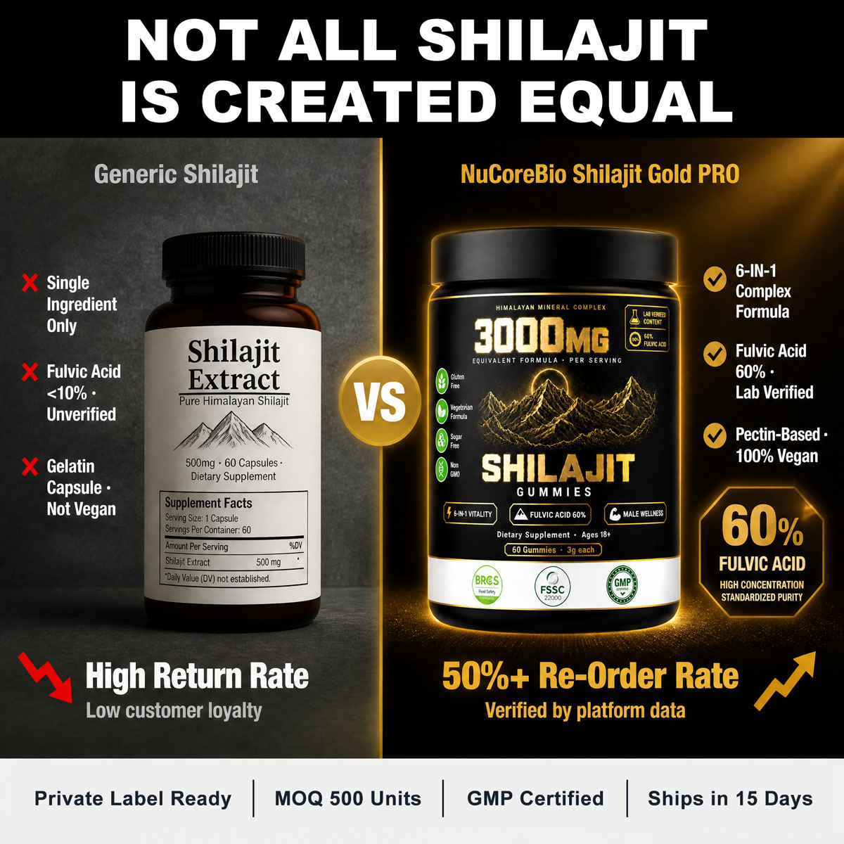 Bulk Shilajit Gummies OEM/ODM | Private Label 6-in-1 Male Vitality Blend Supplement Custom Manufacturing | 3000mg Himalayan Shilajit Extract 60% Fulvic Acid Wholesale - Image 3