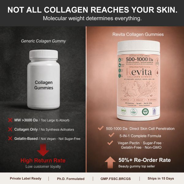 Private Label Collagen Gummies 500-1000 Da | OEM ODM Bulk Beauty Supplements Manufacturer