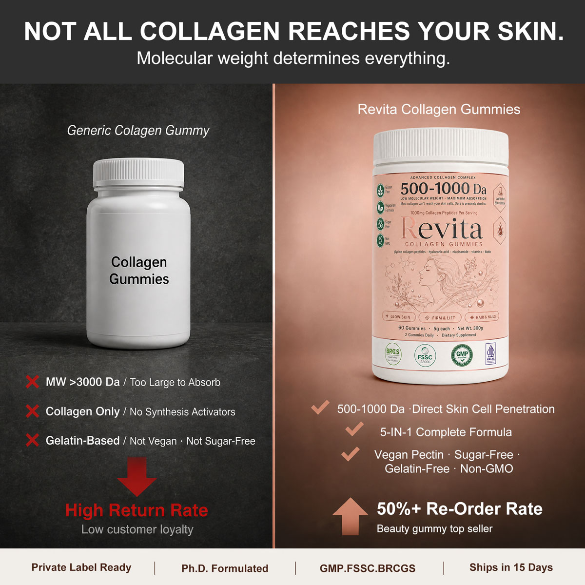 Private Label Collagen Gummies 500-1000 Da | OEM ODM Bulk Beauty Supplements Manufacturer - Image 3