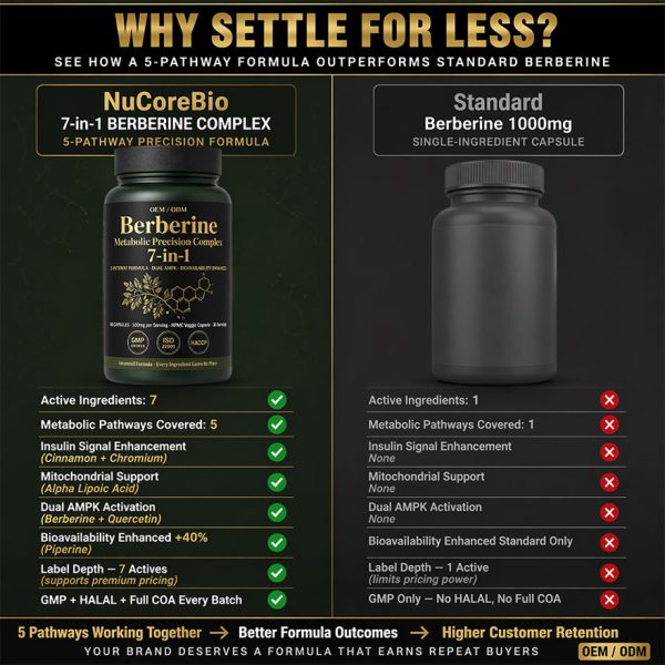 Custom Berberine HCl Supplement 7-in-1 Complex Green Edition | OEM/ODM Metabolic Support | High Purity Active Peptides | Private Label Low MOQ 500 & Rapid 20-Day Lead Time