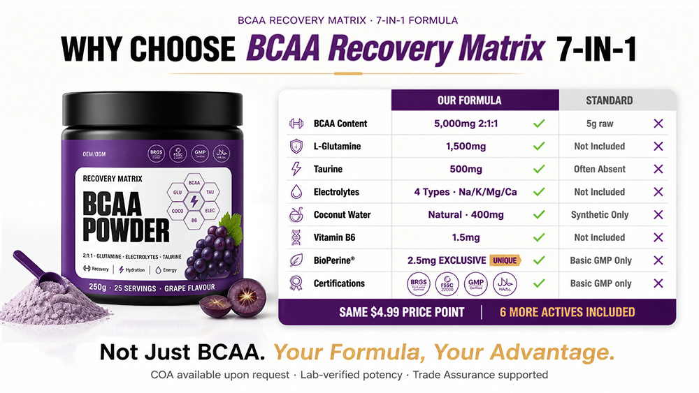 BCAA amino acid powder grape flavor private label product detail 8