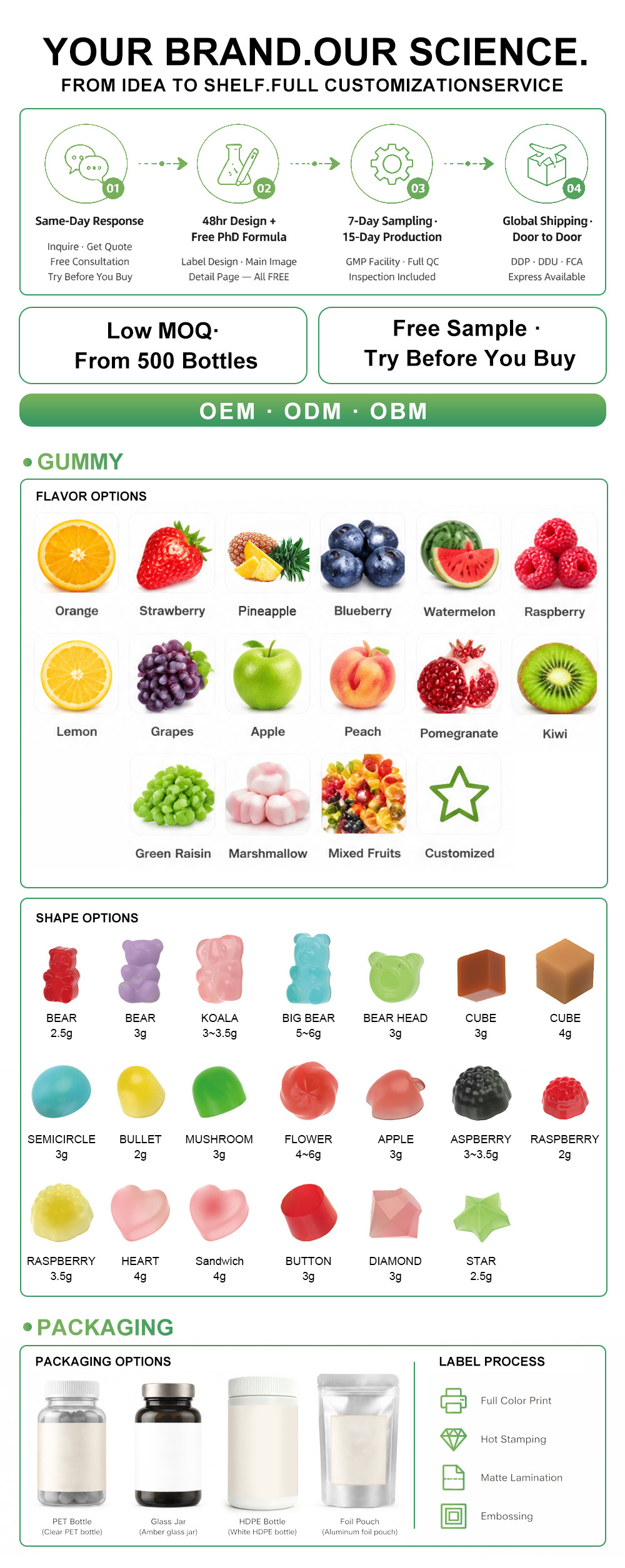 NuCoreBio supplement OEM ODM manufacturing, quality, packaging and customization capability
