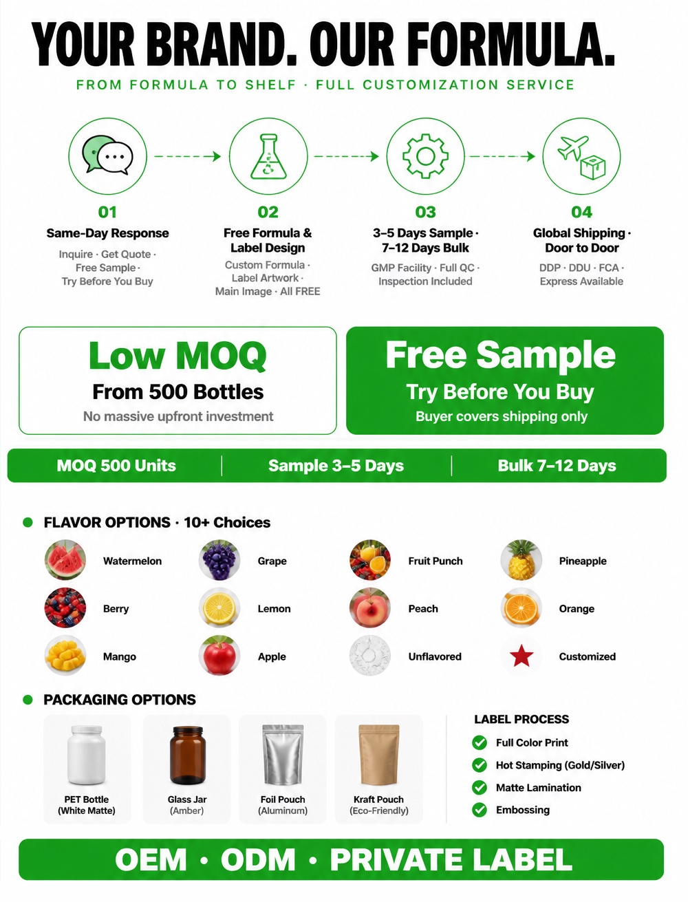 BCAA amino acid powder B2B private label specification and customization detail