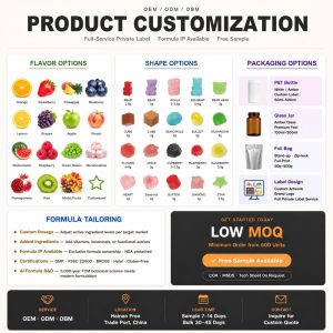 Private Label Maca Tongkat Ali Gummies | Factory Direct Male Supplement OEM Customization - Image 7