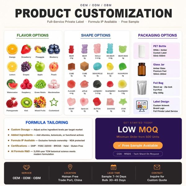 Bulk Active Peptide Ashwagandha Gummies OEM | Private Label Adaptogen Supplement Manufacturer