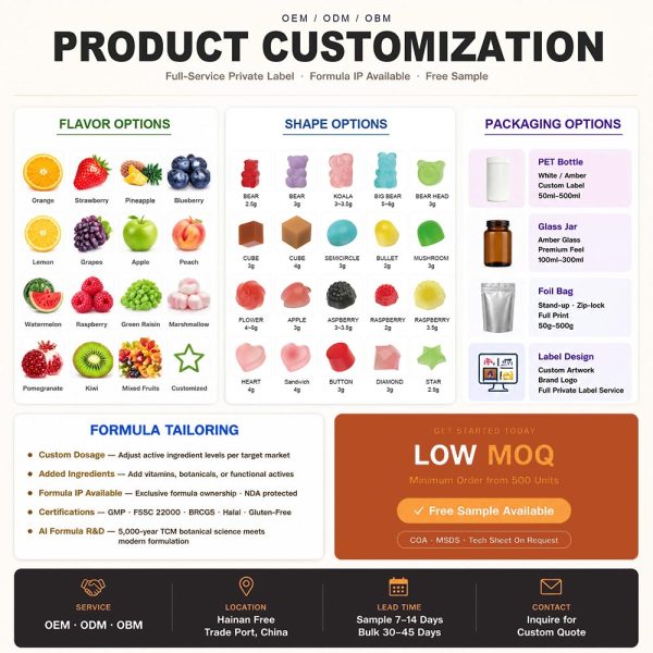 Private Label Vitamin C Gummies with Zinc Peptide | Custom Formulations Low MOQ OEM/ODM