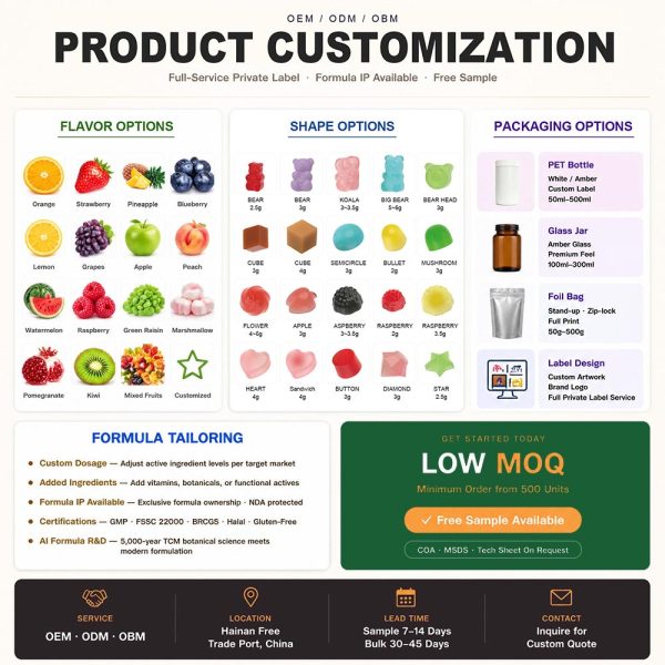 OEM/ODM 5-in-1 Chlorophyll Detox Gummies Bulk | Private Label Active Peptide Supplement Manufacturer