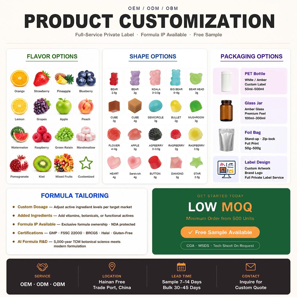 OEM/ODM 5-in-1 Chlorophyll Gummies | Custom Peptide Formula Contract Supplement Manufacturing - Image 8