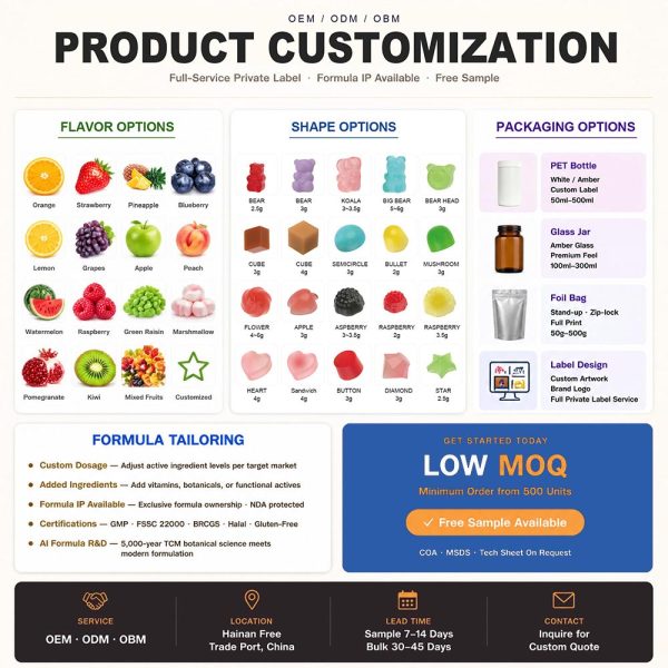 Private Label Kids Lutein Gummies OEM | Custom Formula Eye Care Supplement Manufacturer