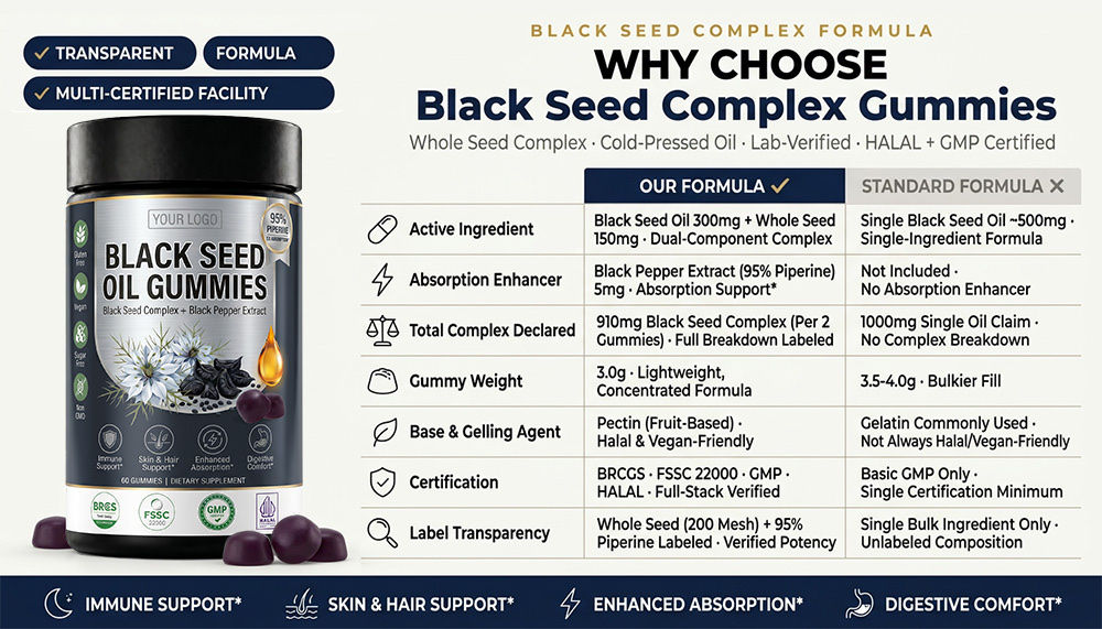 Bulk Black Seed Oil Gummies Private Label | Custom Gummy Supplement OEM Manufacturer additional packaging reference 4