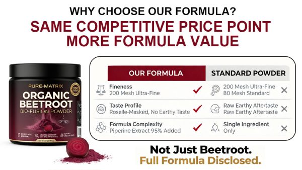 Bulk Organic Beetroot Powder Private Label | Sports Nutrition Powder OEM Manufacturer - detail image 2