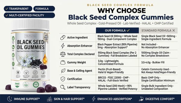 Private Label Black Seed Oil Gummies Manufacturer | Custom Formula White Bottle OEM/ODM - detail image 4