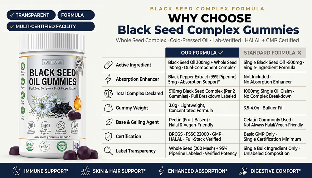 Private Label Black Seed Oil Gummies Manufacturer | Custom Formula White Bottle OEM/ODM additional packaging reference 4