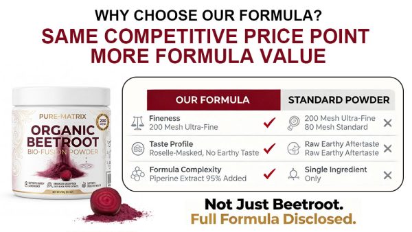 Private Label Organic Beetroot Powder Manufacturer | Custom Formula White Jar OEM/ODM - detail image 2